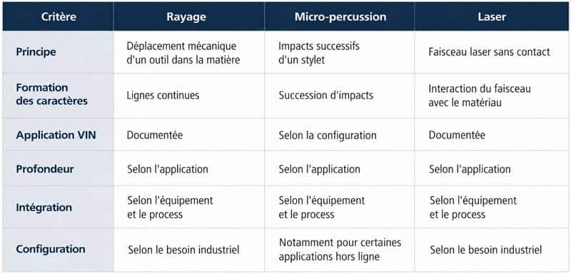 choisir technologie de marquage de code vin